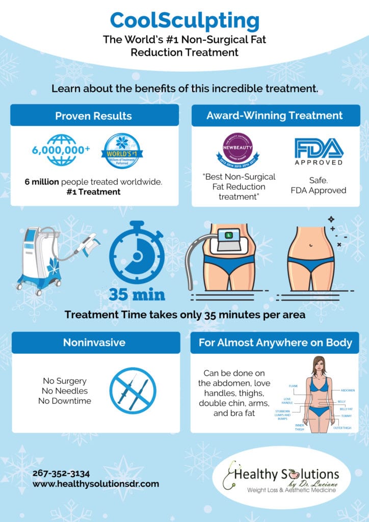 Healthy Solutions Medspa