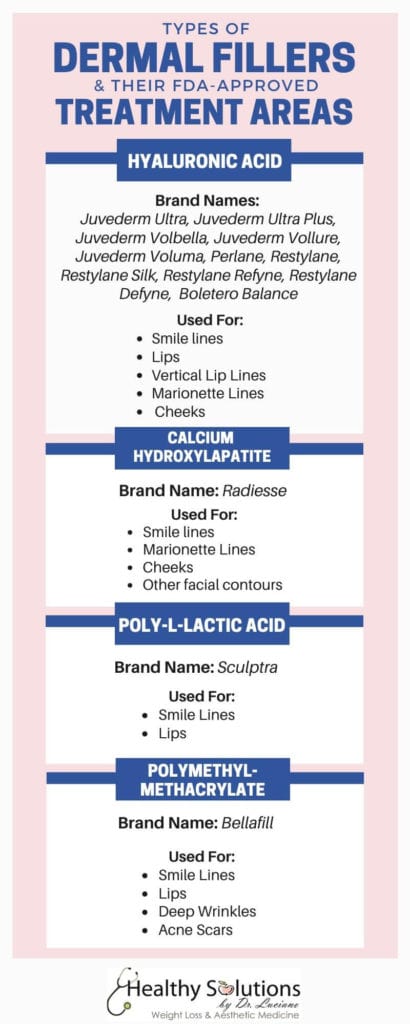Type of dermal fillers