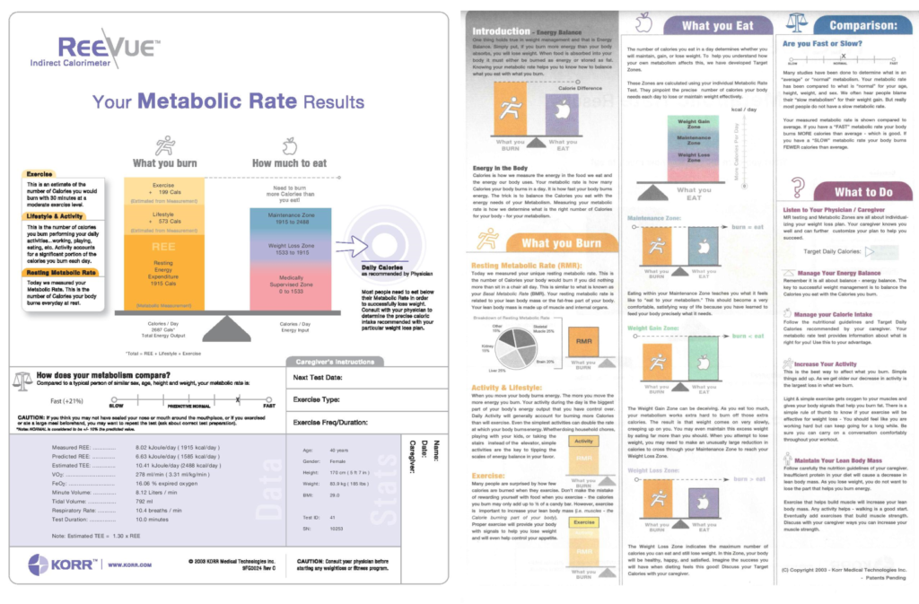 Metabolic Test Results