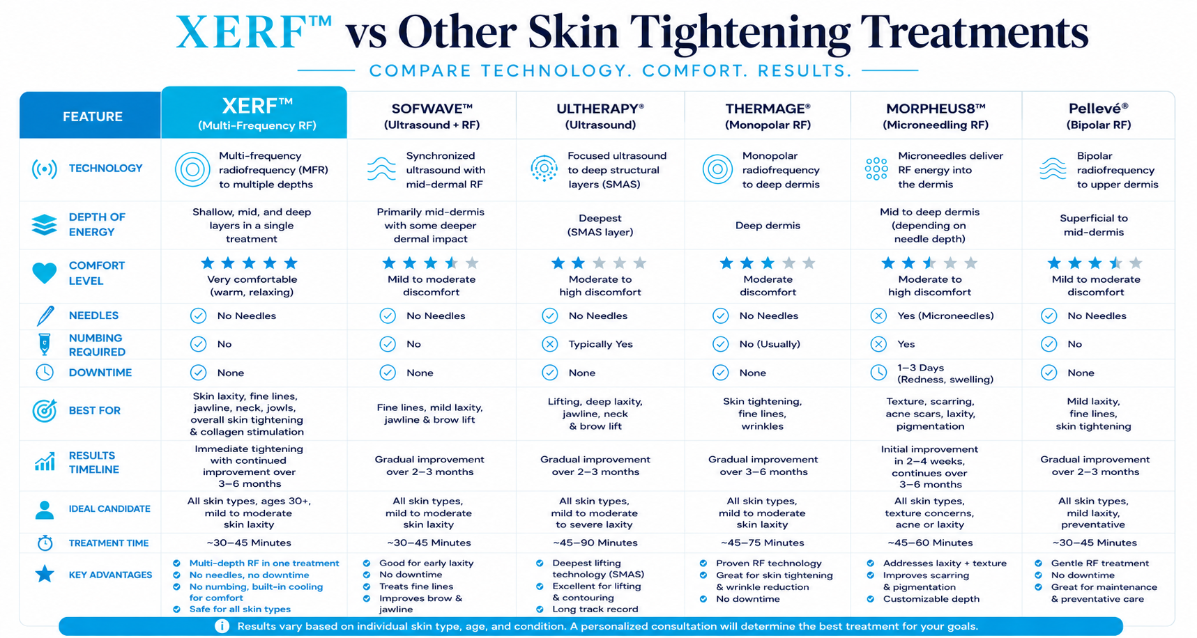 Healthy Solutions Medspa
